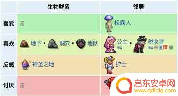 泰拉瑞亚服饰商人啥样 泰拉瑞亚服装商人入驻申请流程