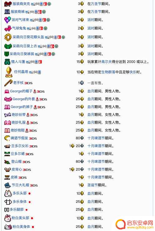 泰拉瑞亚服饰商人啥样 泰拉瑞亚服装商人入驻申请流程