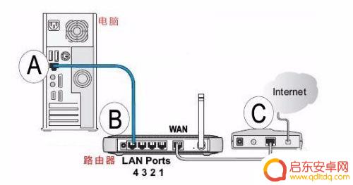 新的路由器用手机怎么设置 手机设置新路由器步骤