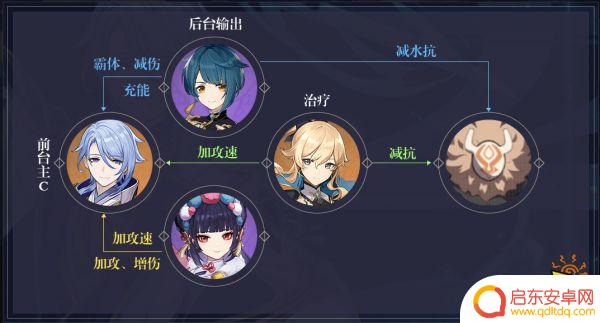 原神绫人配队思路 原神神里绫人阵容最佳搭配推荐