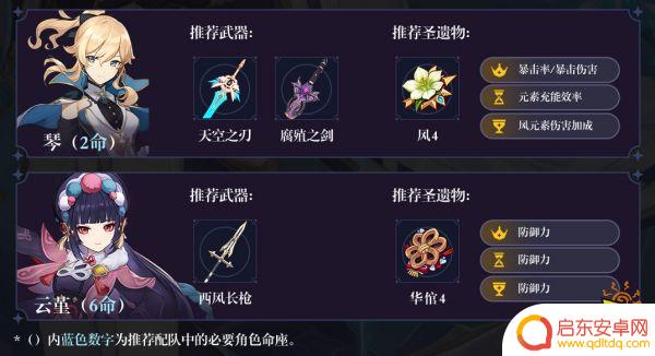 原神绫人配队思路 原神神里绫人阵容最佳搭配推荐