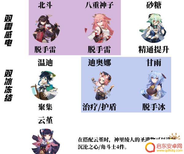 原神绫人配队思路 原神神里绫人阵容最佳搭配推荐