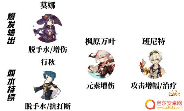 原神绫人配队思路 原神神里绫人阵容最佳搭配推荐