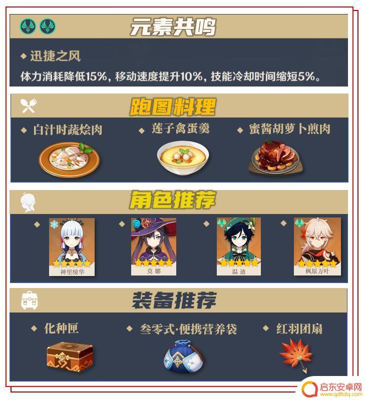 原神胡桃素材 原神胡桃所有材料获取攻略