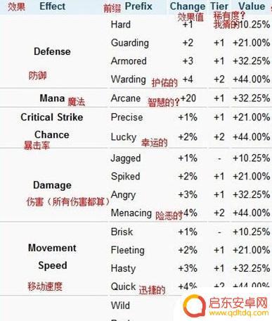 泰拉瑞亚武器后缀 泰拉瑞亚法师武器最佳词缀是什么