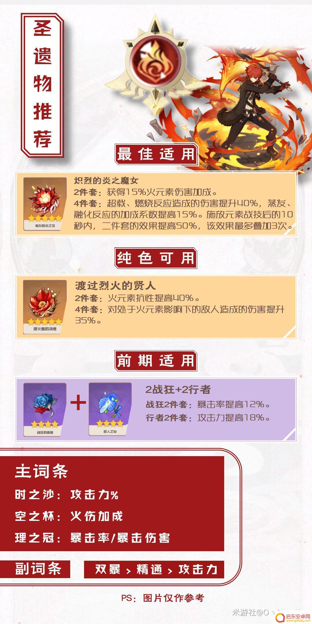 元神迪鲁克适合使用什么圣遗物 原神迪卢克圣遗物推荐2023怎么获得