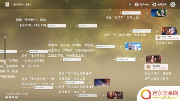 原神诺艾尔邀约任务第二章流程图 《原神手游》诺艾尔邀约第二章攻略详解