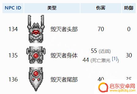 泰拉瑞亚毁灭者哪里有 《泰拉瑞亚》毁灭者召唤方法详解