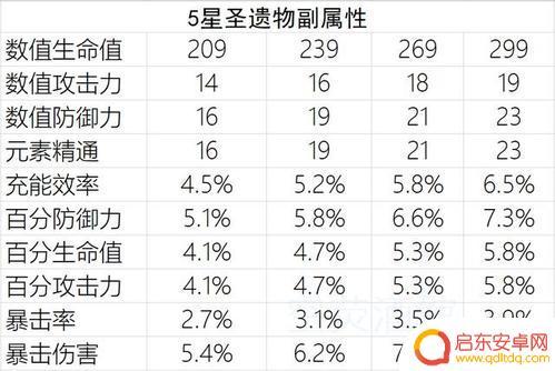 原神圣遗物强化技巧玄学 原神手游圣遗物强化攻略