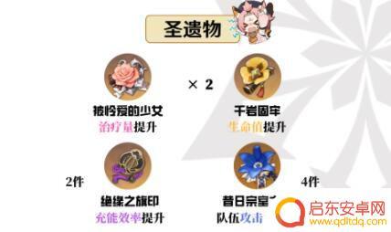 原神小猫带啥圣遗物 《原神》猫猫圣遗物搭配攻略