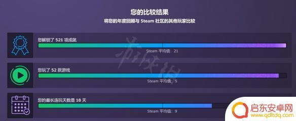 steam简报 2022年度总结steam游戏