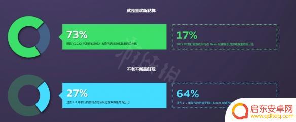 steam简报 2022年度总结steam游戏