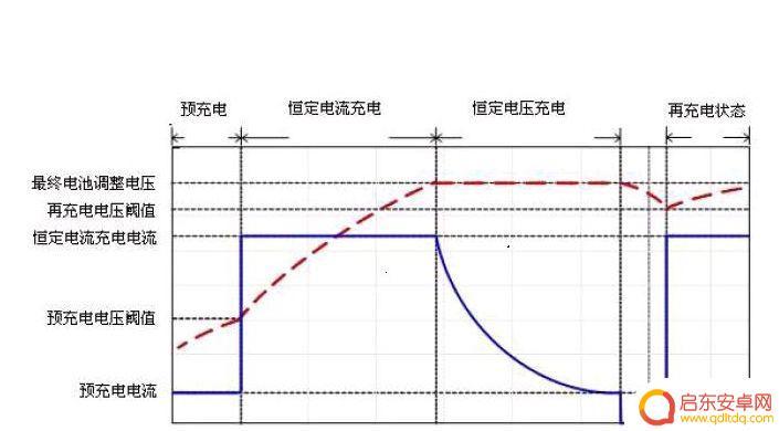 苹果手机如何充电会好点 为什么 iPhone 充电时电量接近满时充电速度变缓慢