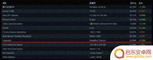简体中文成为Steam平台上最流行的语言！