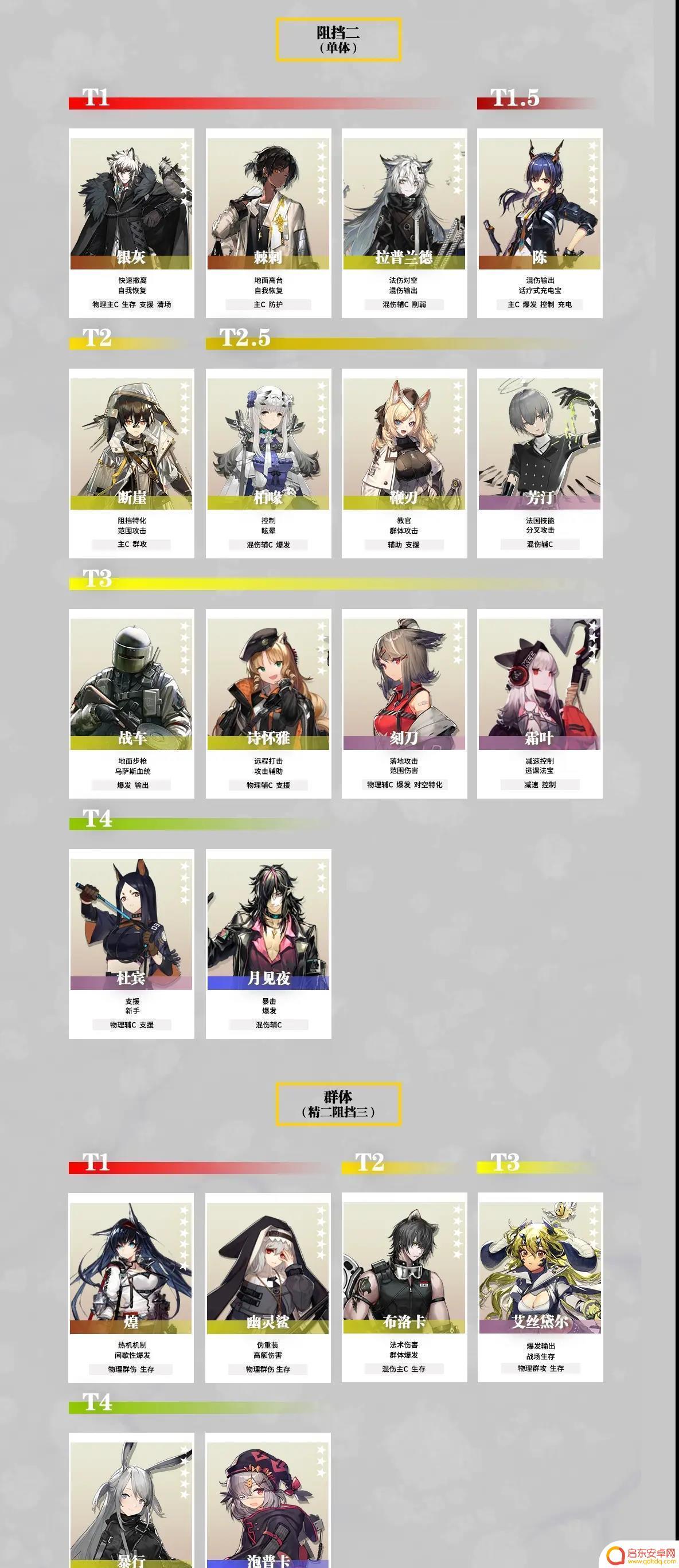 明日方舟强力干员2023 最新明日方舟2023干员强度排行榜