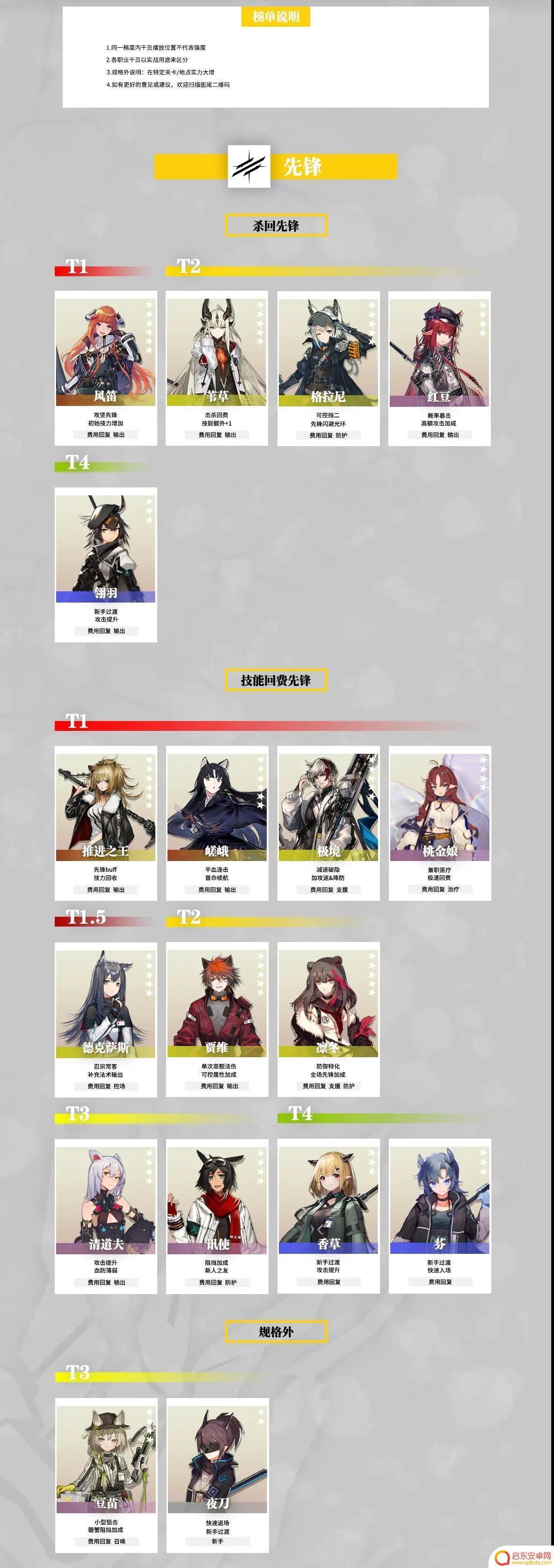 明日方舟强力干员2023 最新明日方舟2023干员强度排行榜