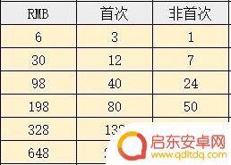 明日方舟真银斩初雪 明日方舟新手攻略