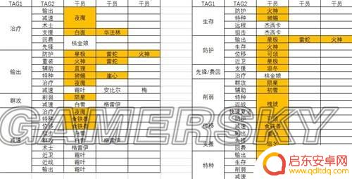 明日方舟真银斩初雪 明日方舟新手攻略