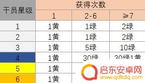 明日方舟真银斩初雪 明日方舟新手攻略