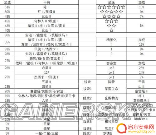 明日方舟真银斩初雪 明日方舟新手攻略