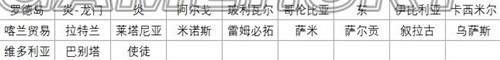 明日方舟真银斩初雪 明日方舟新手攻略