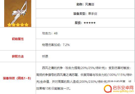 原神专武对应角色 原神专武有哪些角色