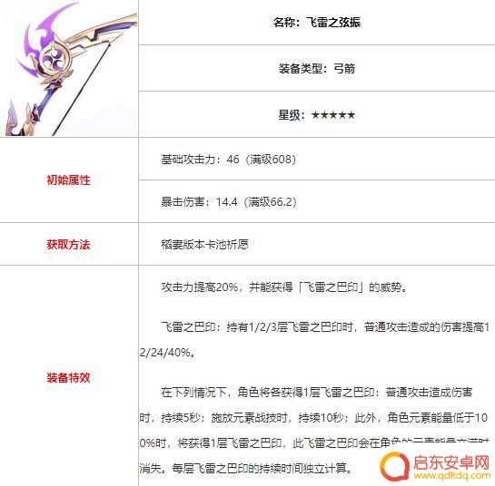 原神专武对应角色 原神专武有哪些角色