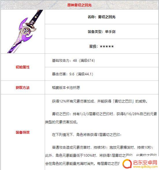 原神专武对应角色 原神专武有哪些角色