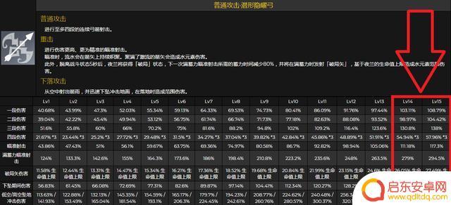 原神几级适合打深渊 原神深渊法师破盾攻略
