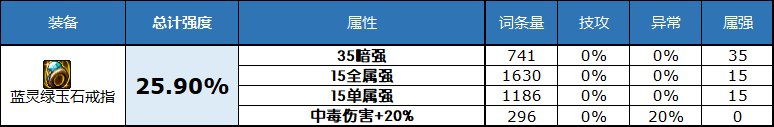 dnf魔女的戒指 dnf2023史诗戒指属性怎么选择