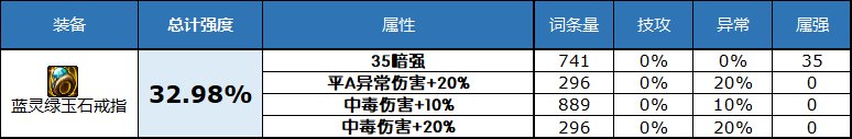 dnf魔女的戒指 dnf2023史诗戒指属性怎么选择