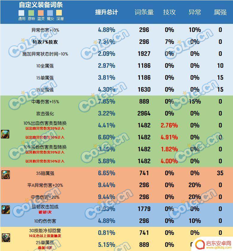 dnf魔女的戒指 dnf2023史诗戒指属性怎么选择