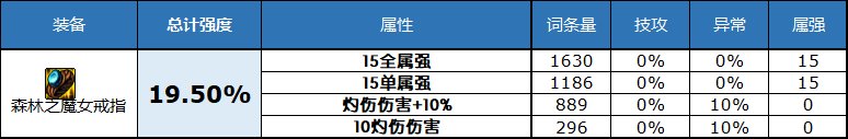 dnf魔女的戒指 dnf2023史诗戒指属性怎么选择
