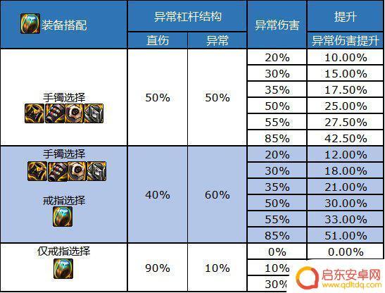 dnf魔女的戒指 dnf2023史诗戒指属性怎么选择
