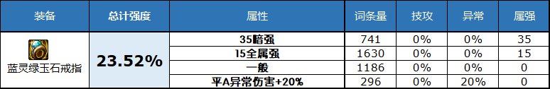 dnf魔女的戒指 dnf2023史诗戒指属性怎么选择