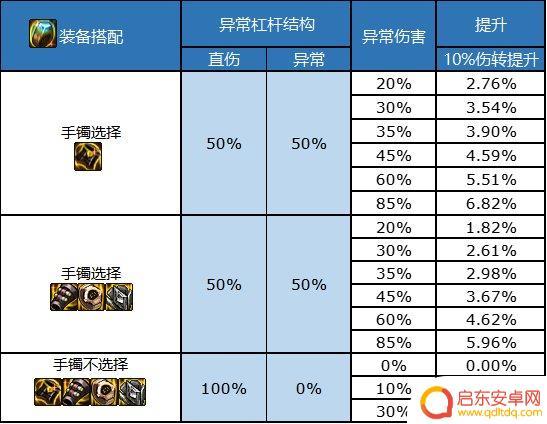 dnf魔女的戒指 dnf2023史诗戒指属性怎么选择