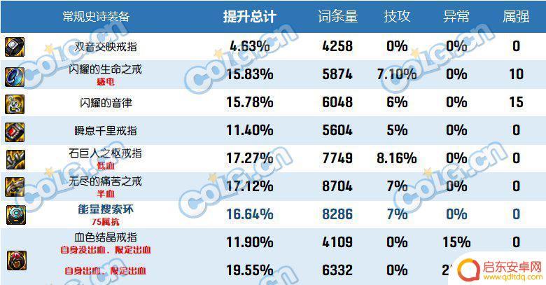 dnf魔女的戒指 dnf2023史诗戒指属性怎么选择