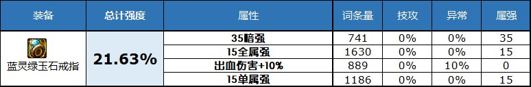 dnf魔女的戒指 dnf2023史诗戒指属性怎么选择