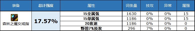dnf魔女的戒指 dnf2023史诗戒指属性怎么选择