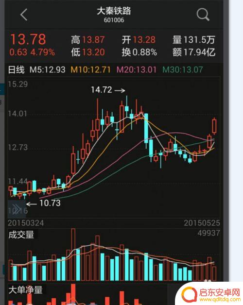 手机同花顺如何看人均持股 同花顺手机版如何查看个股持仓情况
