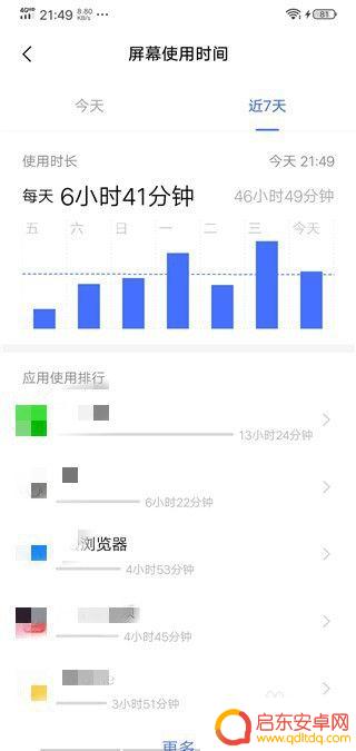 vivo手机屏幕使用时间在哪看 vivo手机屏幕亮屏时间怎么测量