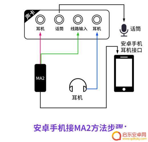 如何设置收音机连接手机 手机连接收音机的步骤和方法
