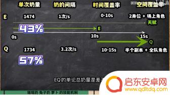 原神瑶瑶大招怎么用 原神瑶瑶加点攻略