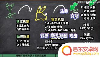 原神瑶瑶大招怎么用 原神瑶瑶加点攻略