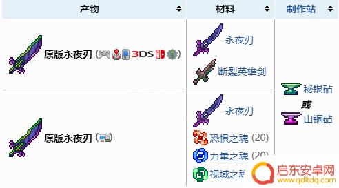 泰拉瑞亚手游永真夜刃 泰拉瑞亚真永夜之刃合成配方