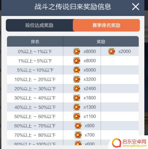 冒险岛枫之传说怎么变现 冒险岛枫之传说快速提升战力方法