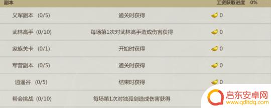 剑侠世界起源怎么建家族 新手攻略家族篇攻略教程