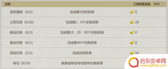 剑侠世界起源怎么建家族 新手攻略家族篇攻略教程
