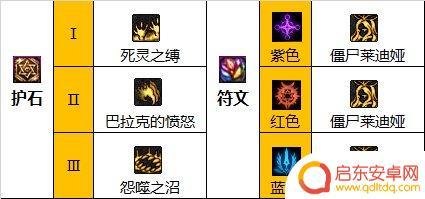 dnf死灵护石符文选择 DNF死灵护石和符文2023最佳搭配推荐