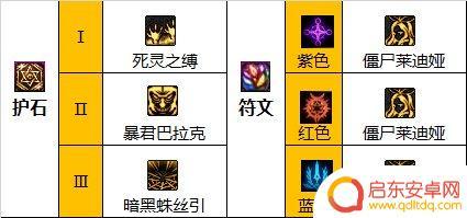 dnf死灵护石符文选择 DNF死灵护石和符文2023最佳搭配推荐